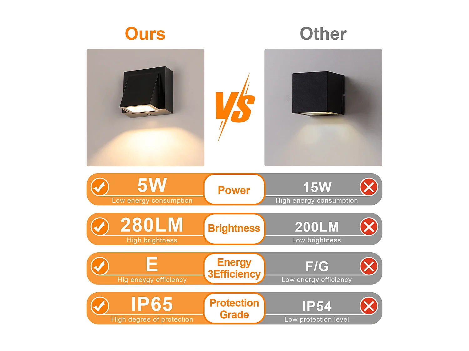 Applique Murale Étanche-2 Pièces, LED IP65, 5W Lumière Chaude, Aluminium, pour Extérieur et Intérieur, Jardin, Garage, Patio, Chambre, Salon