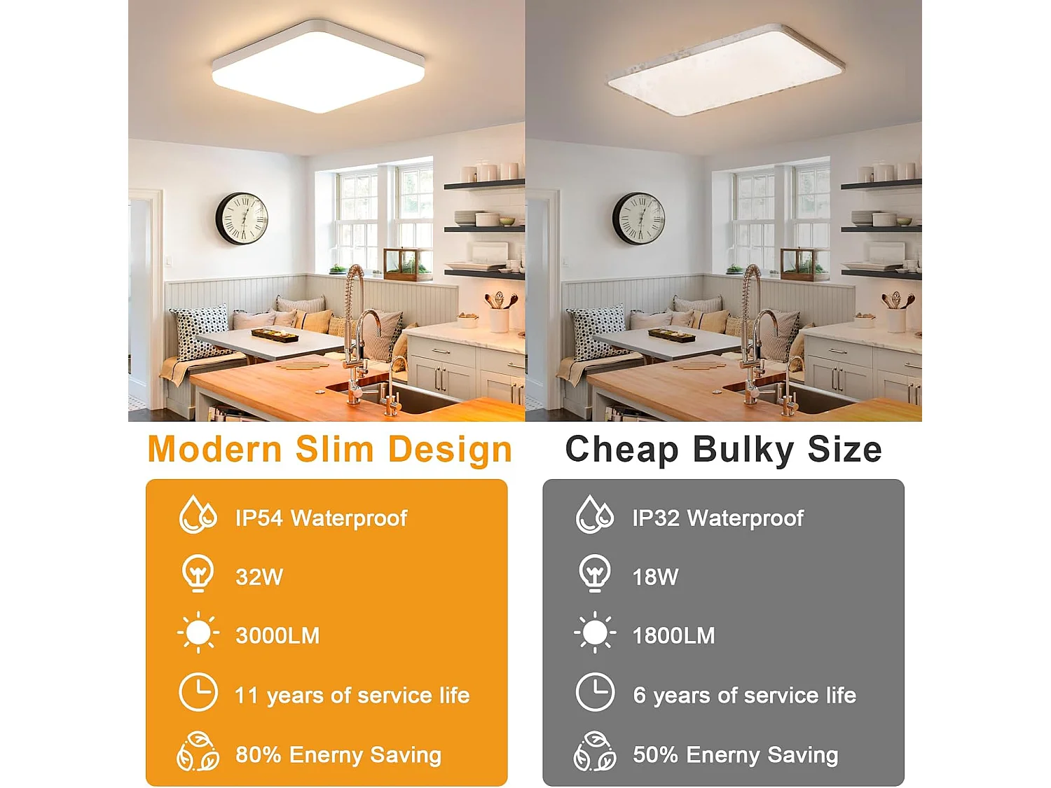 Plafonnier LED Carré Blanc, 3000K Lumière Blanche Chaude 32W, PVC Imperméable IP44, Idéal pour Salle de Bain Chambre Balcon