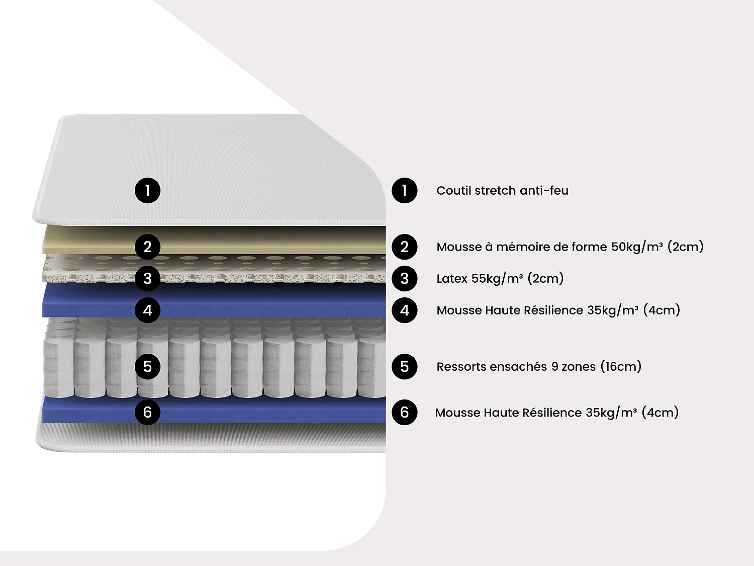 Matelas 140 x 190 cm hybride anti-feu ressorts ensachés 9 zones accueil mémoire de forme et latex ép.28cm - SLOMAS de YSMÉE