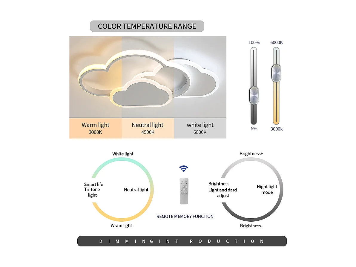 32W Moderna Lámpara de Techo Led Regulable, Blanco Diseño Acrílico Creativo Plafones Led Techo, 3000-6500K, Lampara de Techo con Control Remoto para Sala de Estar