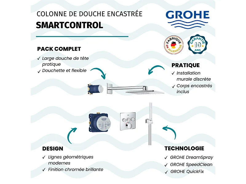 Columna de ducha empotrada termostática GROHE Grotherm SmartControl con teleducha cromada Euphoria Cube