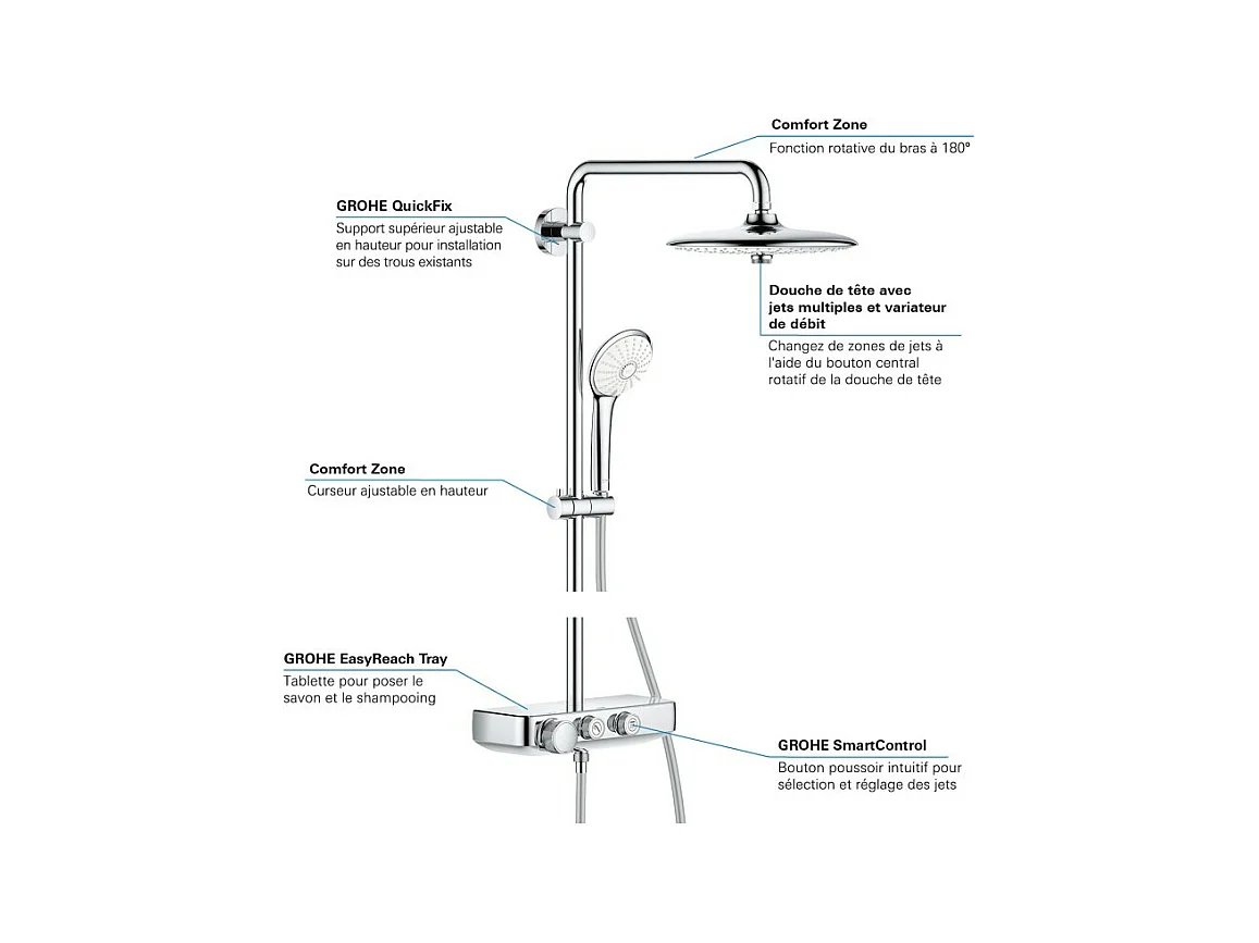 GROHE Euphoria Smartcontrol System 260 Columna de ducha termostática mono
