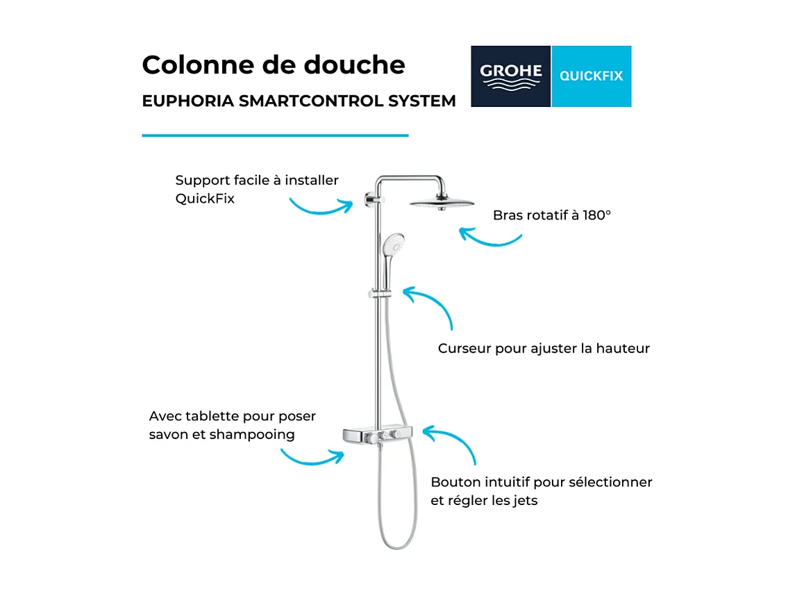 GROHE Euphoria Smartcontrol System 260 Columna de ducha termostática mono