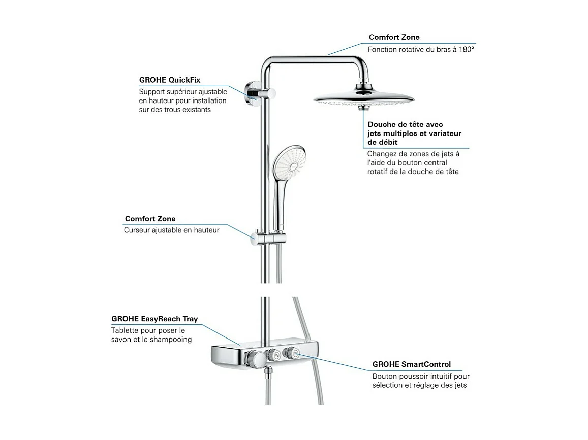 GROHE Euphoria Smartcontrol System 260 Columna de ducha termostática mono