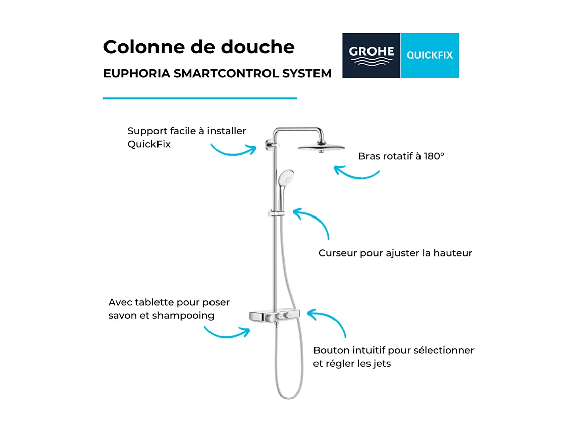 GROHE Euphoria Smartcontrol System 260 Columna de ducha termostática mono
