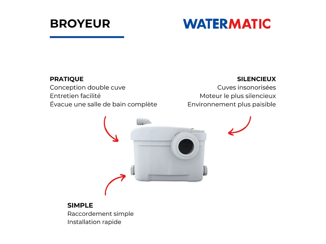 Broyeur adaptable Silence W15SP WATERMATIC