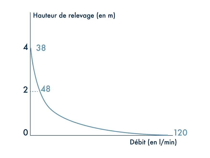 Broyeur adaptable Silence W15SP WATERMATIC