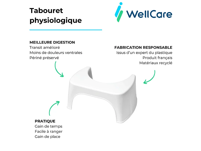 Pack WC suspendu sans bride JACOB DELAFON Rodin+ avec abattant + bâti support + plaque blanche + tabouret blanc