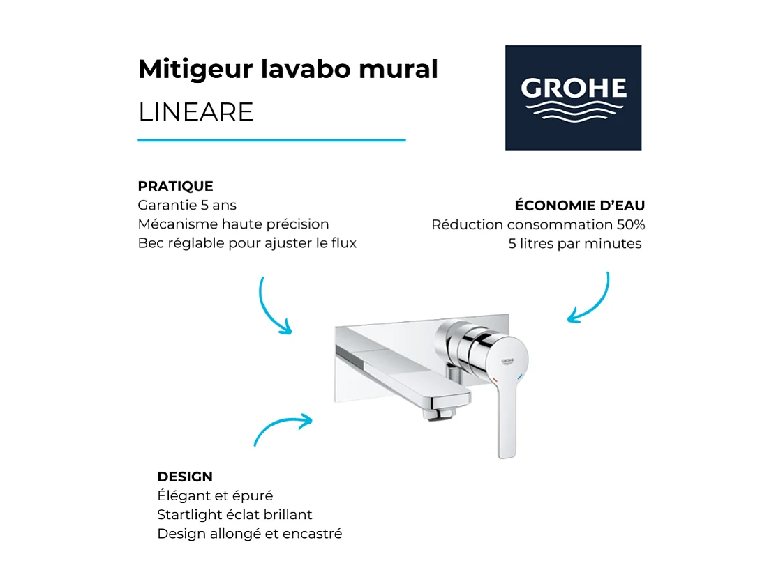 Robinet lavabo mural GROHE Lineare M chromé