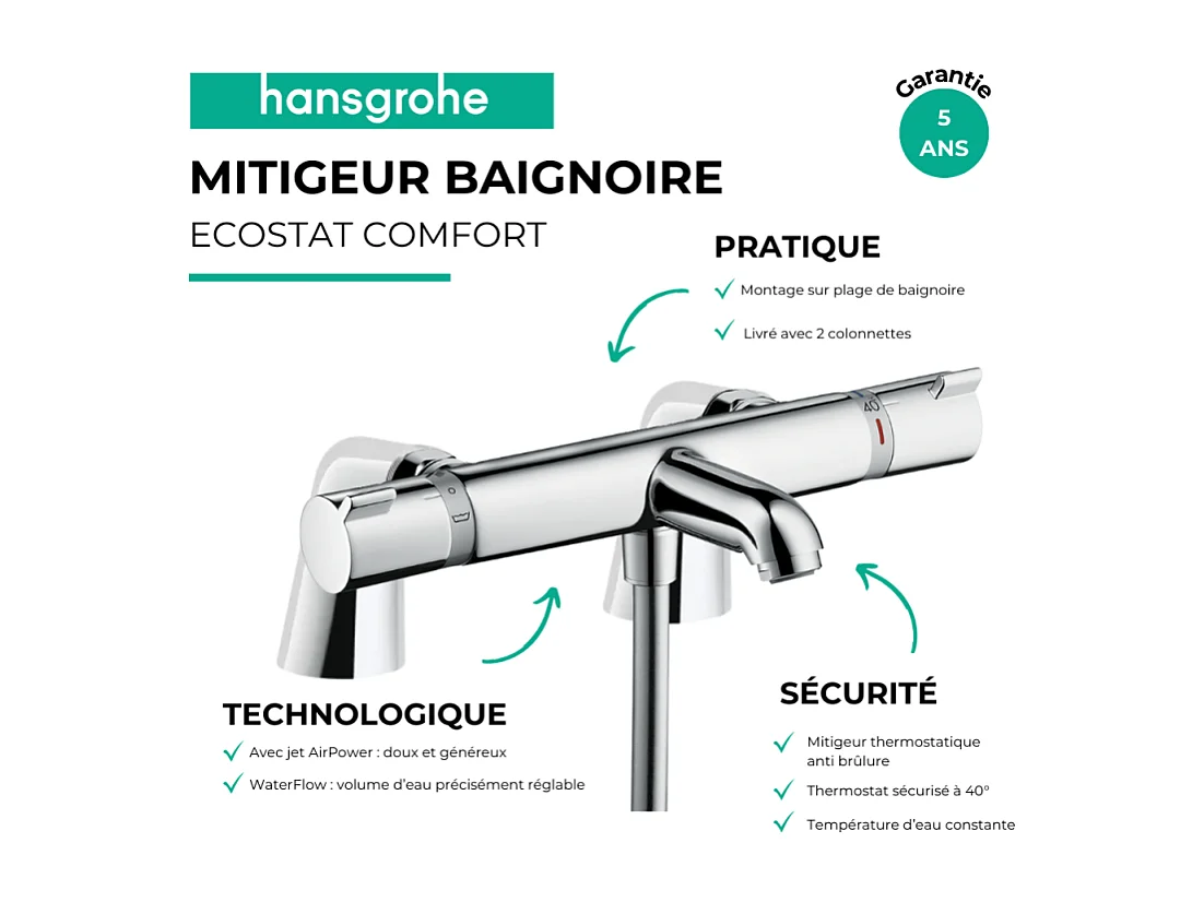 Mitigeur baignoire thermostatique HANSGROHE Ecostat Comfort chromé avec colonnettes