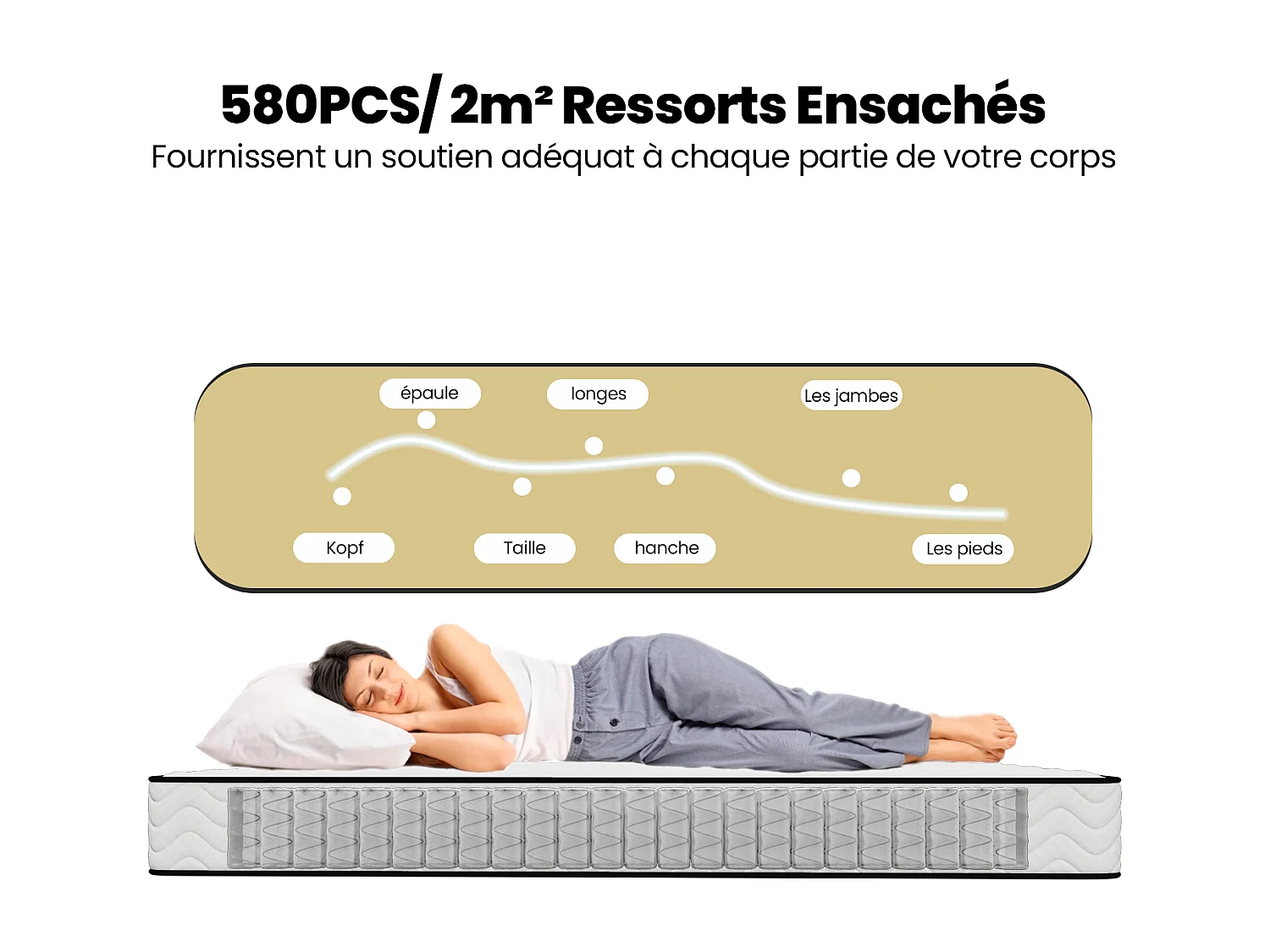 Matelas 140x200 cm - INRE, Ressorts ensachés, Solide et Confortable, certifié oeko-tex, épaisseur 22cm, 7 zones différenciées