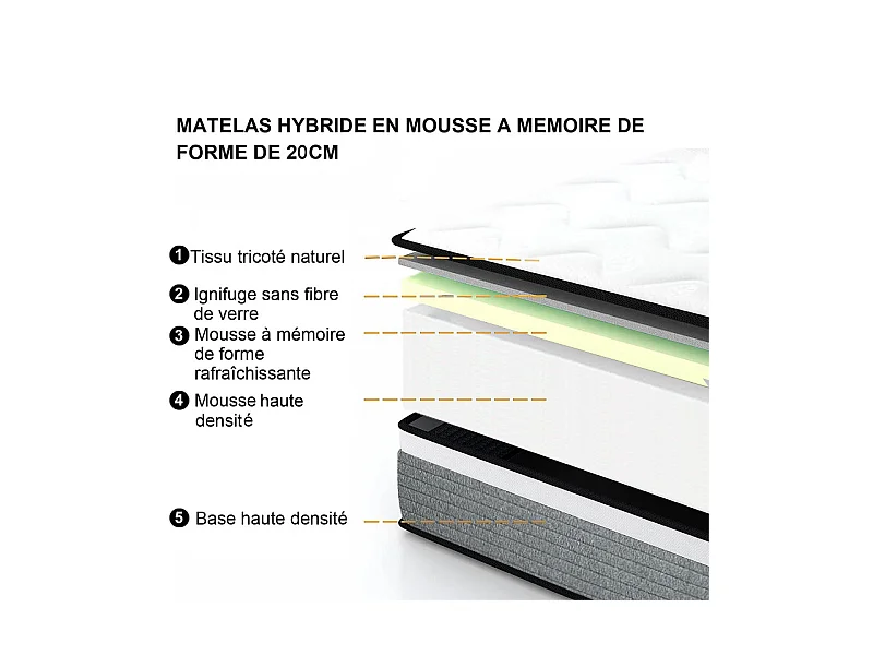 Matelas 140x200 cm INRE mousse à mémoire de forme, épaisseur 20 cm, confort ferme, confort optimal, 7 zones ergonomique