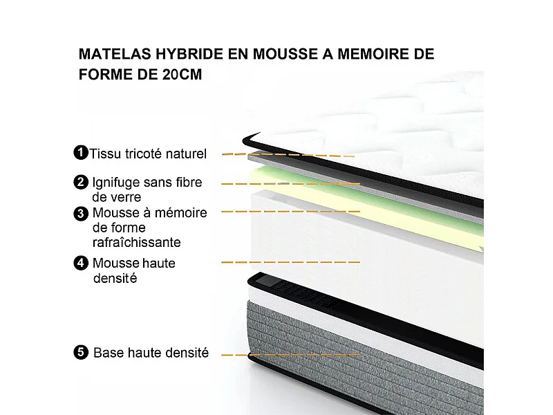 Matelas 140x200 cm INRE mousse à mémoire de forme, épaisseur 20 cm, confort ferme, confort optimal, 7 zones ergonomique