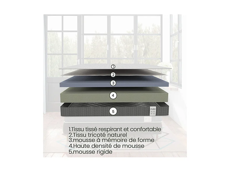 Matelas 140x190 cm INRE - 25 cm, Réversible, Mémoire de Forme, 7 Zones Ergonomiques, Soutien Ferme, Tissu Respirant et Durable