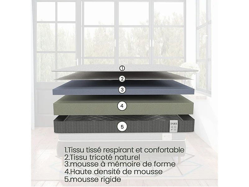 Matelas 140x190 cm INRE - 25 cm, Réversible, Mémoire de Forme, 7 Zones Ergonomiques, Soutien Ferme, Tissu Respirant et Durable