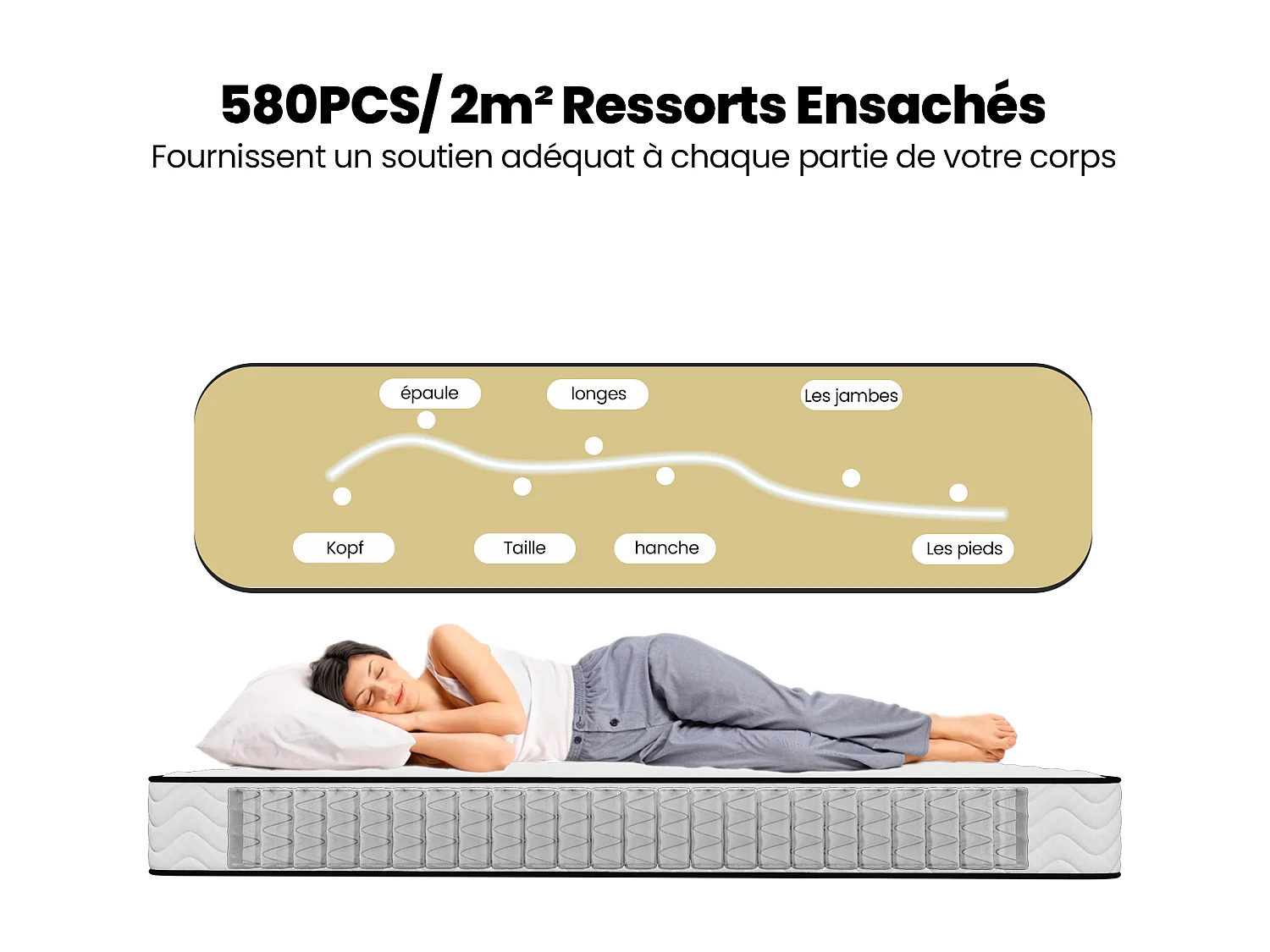 Matelas 140x190 cm - INRE, Ressorts ensachés, Solide et Confortable, certifié oeko-tex, épaisseur 22cm, 7 zones différenciées