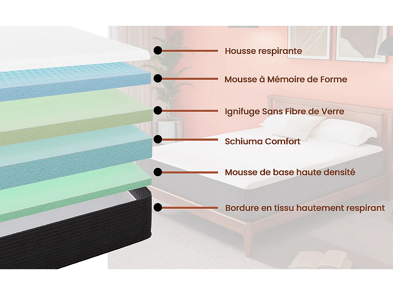 Matras 140x190 cm INRE, 30 cm - Memory Foam, Omkeerbaar, 7 ergonomische zones, Milieuvriendelijk en ademend materiaal, Optimaal comfort