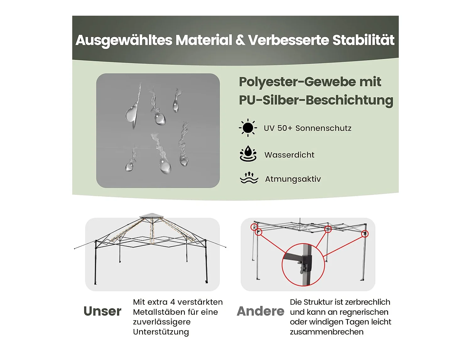 4 x 4 m paviljoen, tuinpaviljoen met zijwanden van gaas, uv-bescherming 50+, pop-up vouwpaviljoen, incl. draagtas met wieltjes (grijs) ZB33944