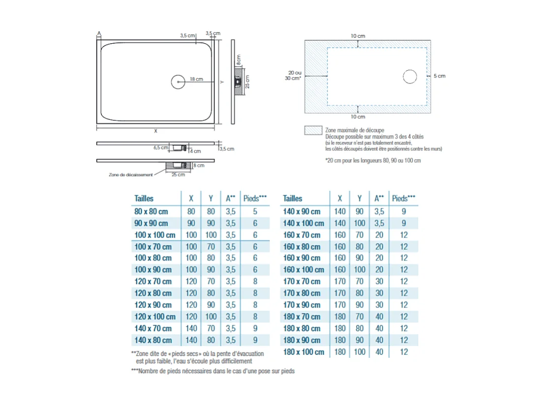 Receveur KINEDO Kinesurf Nova 180X90 Lin mat