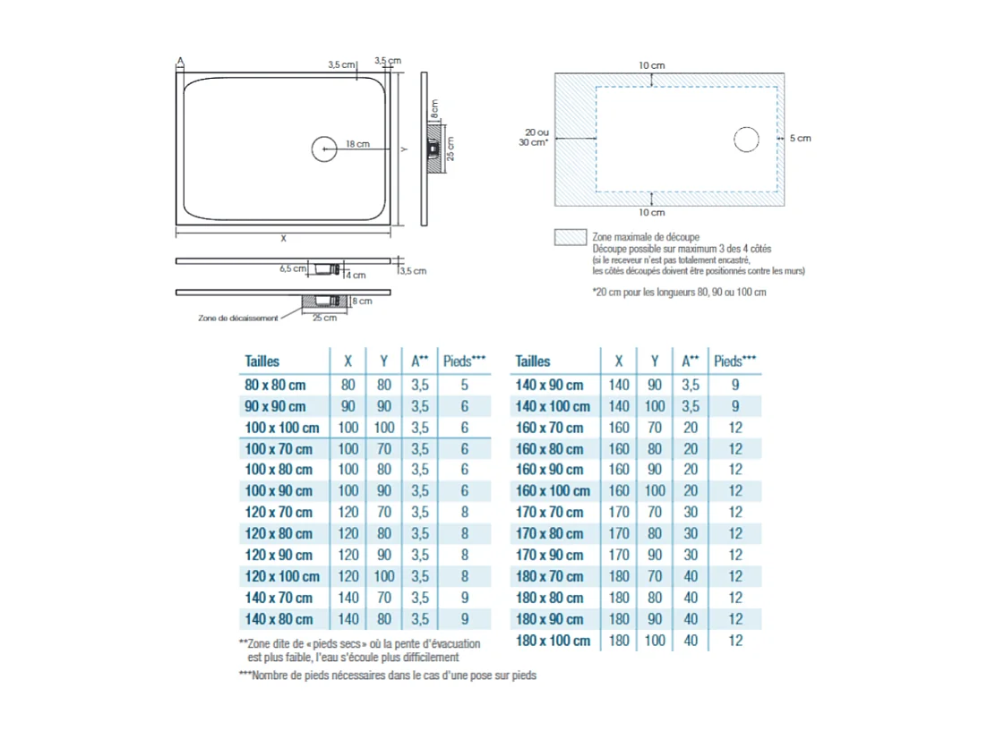 Receveur KINEDO Kinesurf Nova 170X80 Terracotta mat