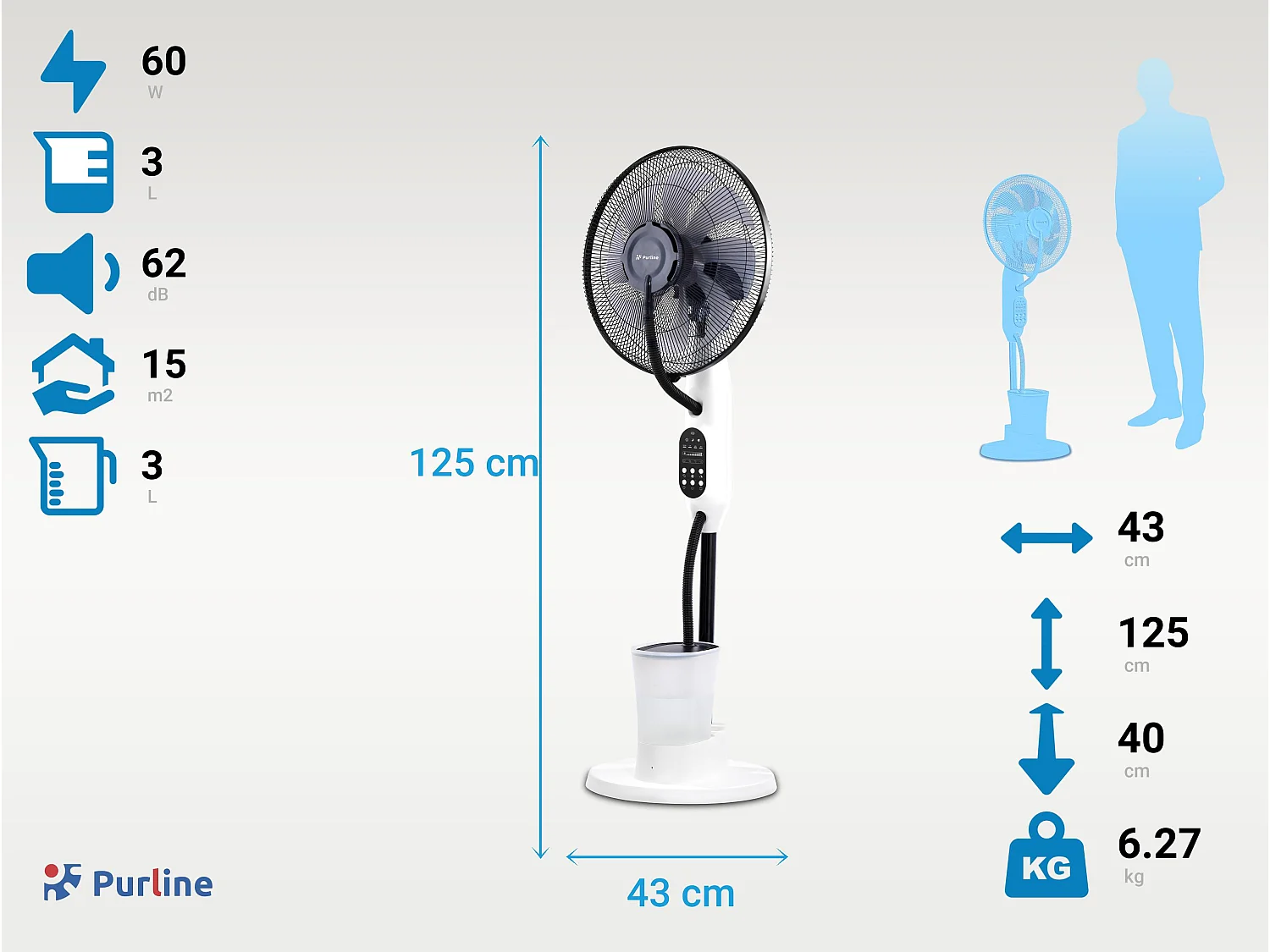 Ventilateur de nébulisation numérique à courant continu