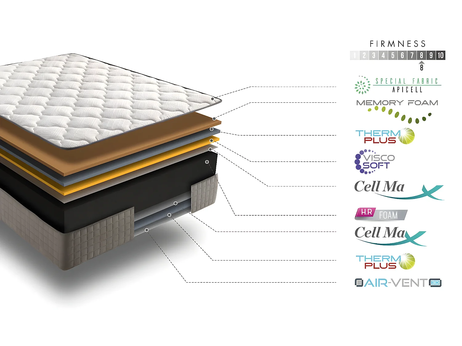 Matelas 160x200 natur plus® | mousse á mémoire de forme | épaisseur 30 cm | aération excellente | morphologique | tissus stretch - 11 zones de confort