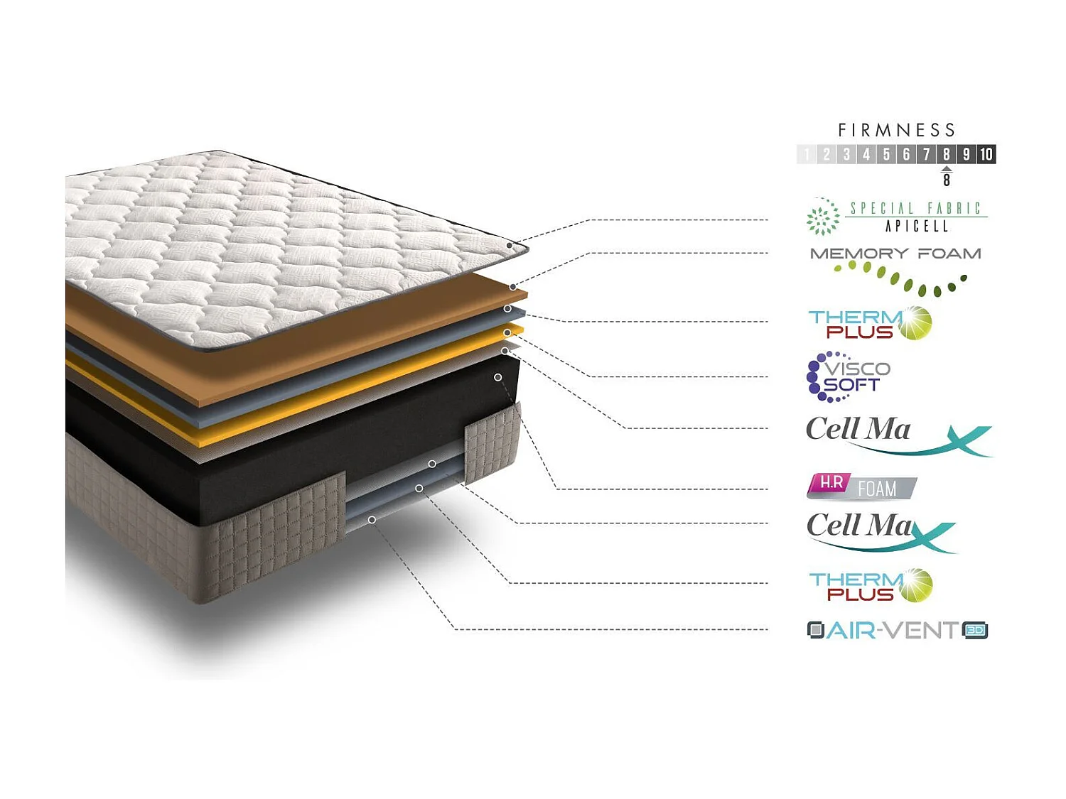 Matelas 160x200 natur plus® | mousse á mémoire de forme | épaisseur 30 cm | aération excellente | morphologique | tissus stretch - 11 zones de confort