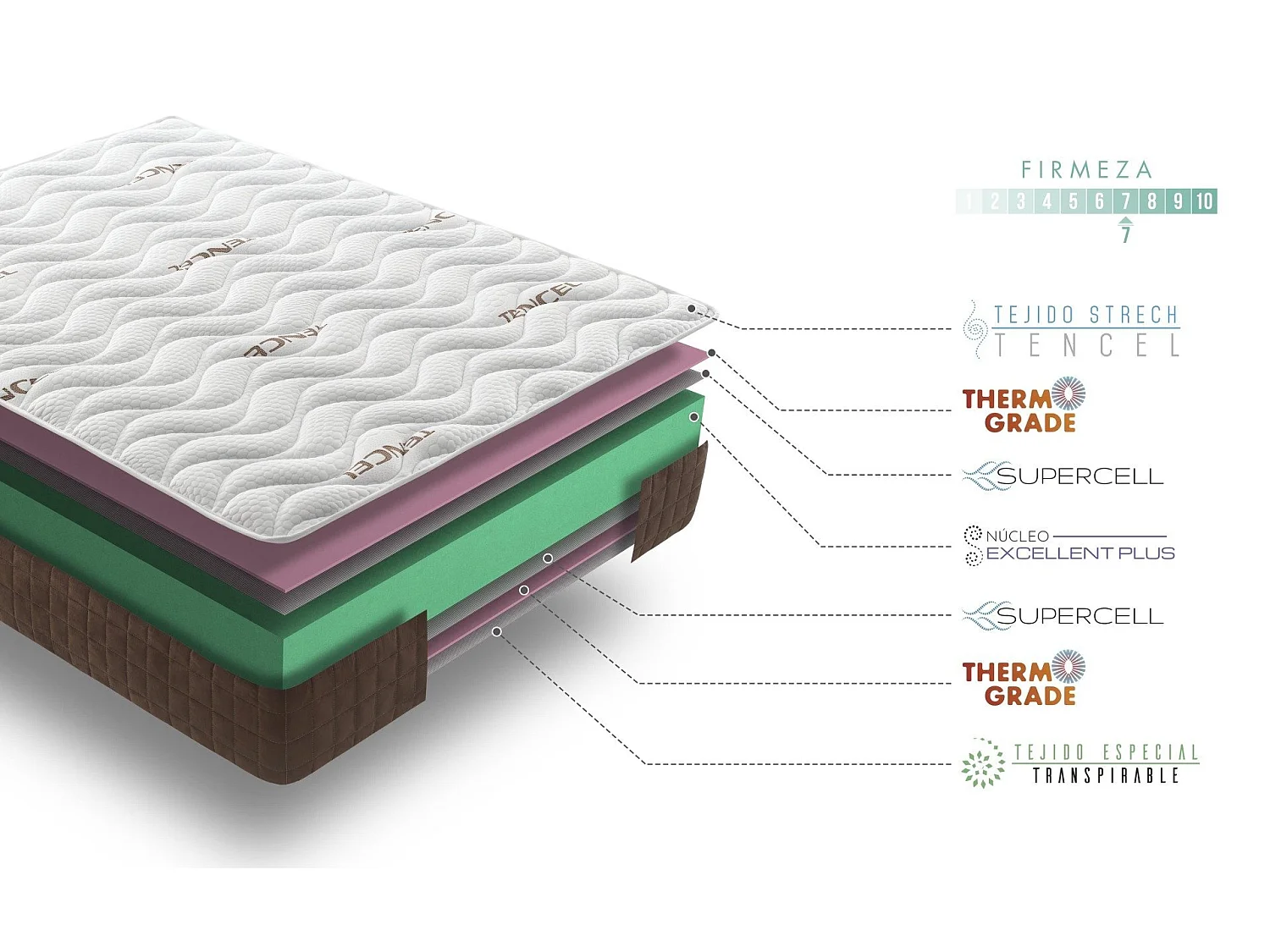 Matelas 180x200 mousse visco ergo anatomique | mousse h.r. Haute densité | épaisseur 19 cm | triple couche system - double face été-hiver