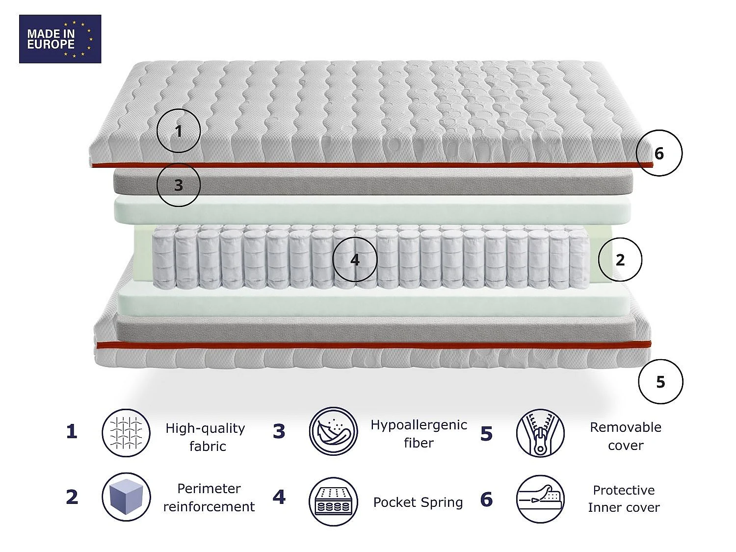 Matelas ressorts ensachés DREAMDI GEA 90x180 cm