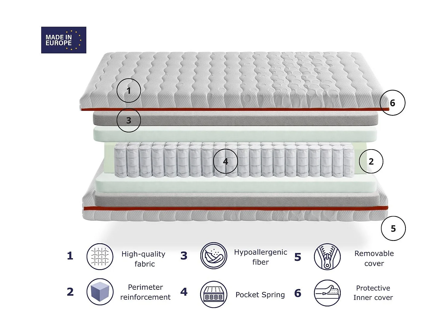 Matelas ressorts ensachés DREAMDI GEA 90x160 cm