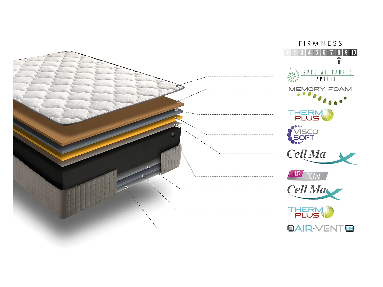 Matelas 135x190 mousse natur plus® | mousse á mémoire de forme | épaisseur 30 cm | aération excellente | morphologique | tissus stretch - 11 zones de confort