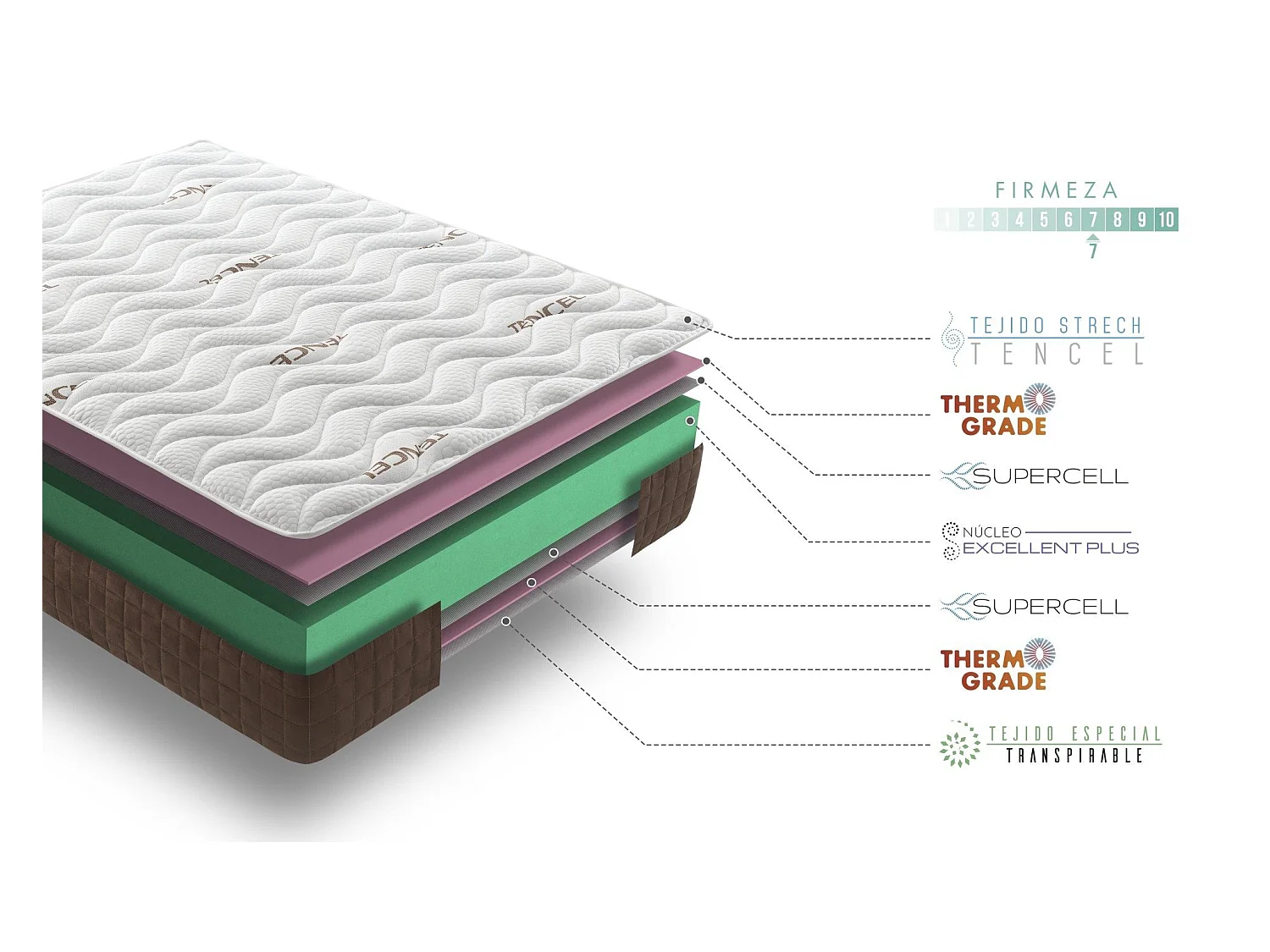 Matelas 140x200 mousse visco ergo anatomique | mousse h.r. Haute densité | épaisseur 19 cm | triple couche system - double face été-hiver