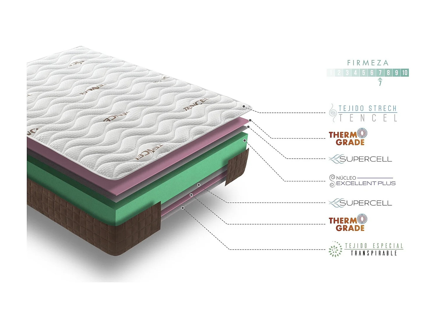 Matelas 140x200 mousse visco ergo anatomique | mousse h.r. Haute densité | épaisseur 19 cm | triple couche system - double face été-hiver