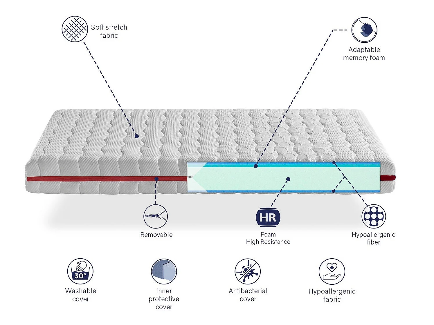 Pack Matelas mousse à mémoire  70X160 GEA VISCO  LIT ENFANTS, Epaisseur 18 CM + 1 Oreiller à memoire 70X35 + 1 Protege matelas 70X160