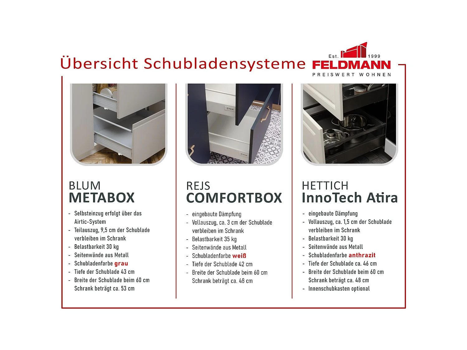 KÜCHENLEERBLOCK Kvantum Grau / Dust Grey / Mint 400 / 60 / 207cm 11-teilig