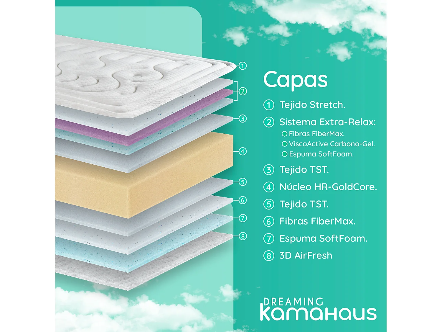 Matelas à mémoire de forme 80x190 cm Classic ViscoGel - Épaisseur +- 28 cm - Matelas Double Face - Ferme-Mi-Ferme - 100% Hypoallergénique