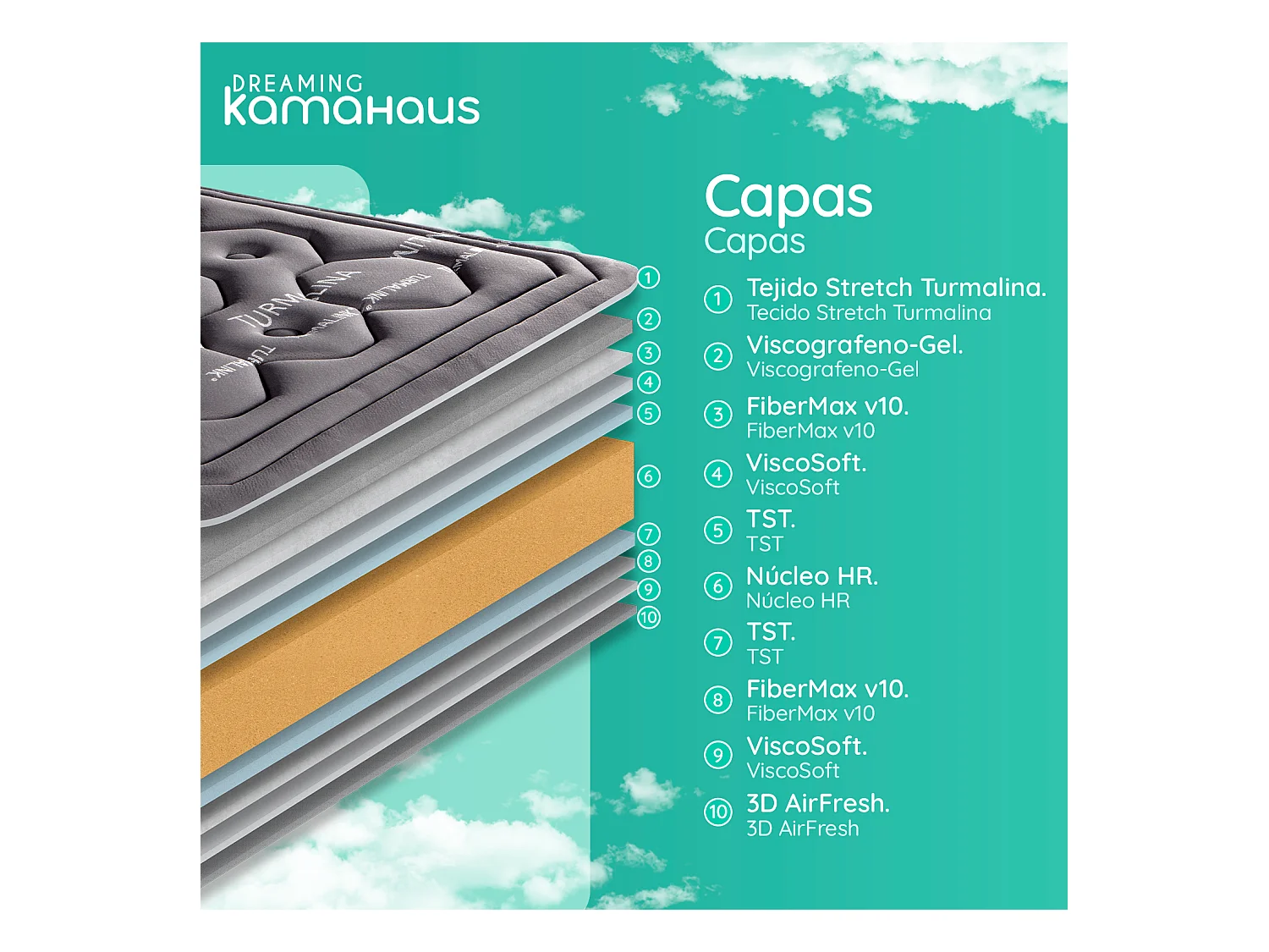 Matelas à mémoire de forme 140x190 cm Tourmaline - Mousse à mémoire de forme - Épaisseur +/- 26 cm  - Ferme-Mi-Ferme - Viscographène