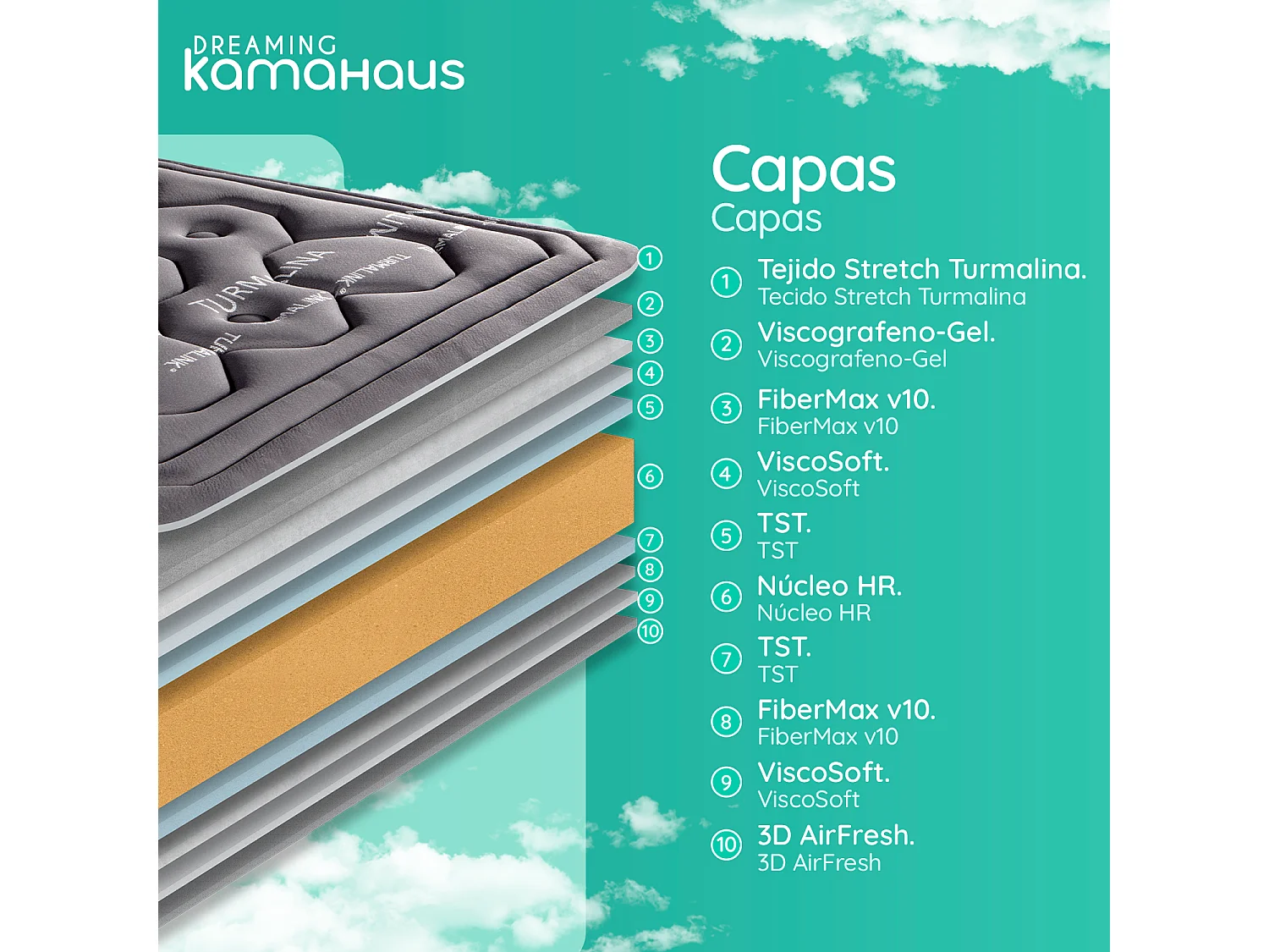 Matelas à mémoire de forme 180x200 cm Tourmaline - Mousse à mémoire de forme - Épaisseur +/- 26 cm  - Ferme-Mi-Ferme - Viscographène