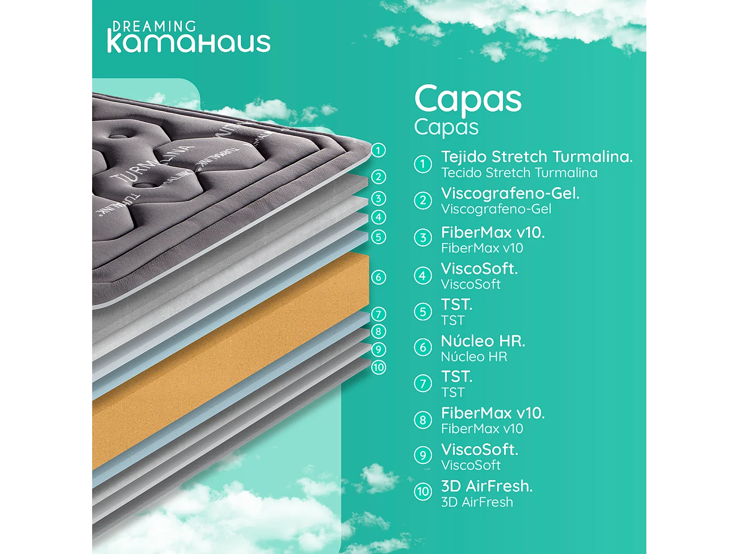 Matelas à mémoire de forme 160x200 cm Tourmaline - Mousse à mémoire de forme - Épaisseur +/- 26 cm  - Ferme-Mi-Ferme - Viscographène