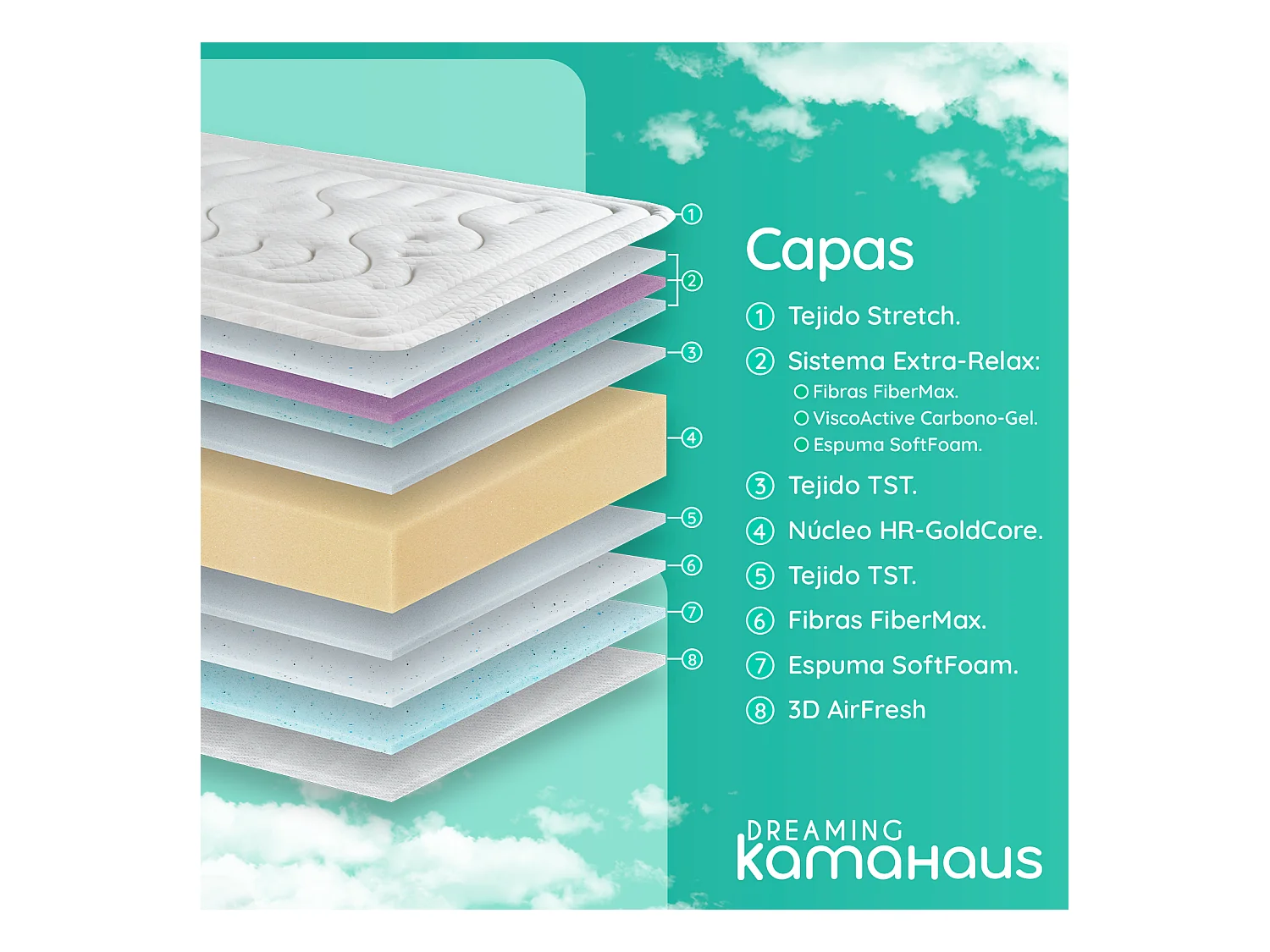 Matelas à mémoire de forme 140x190 cm Classic ViscoGel - Épaisseur +- 28 cm - Matelas Double Face - Ferme-Mi-Ferme - 100% Hypoallergénique