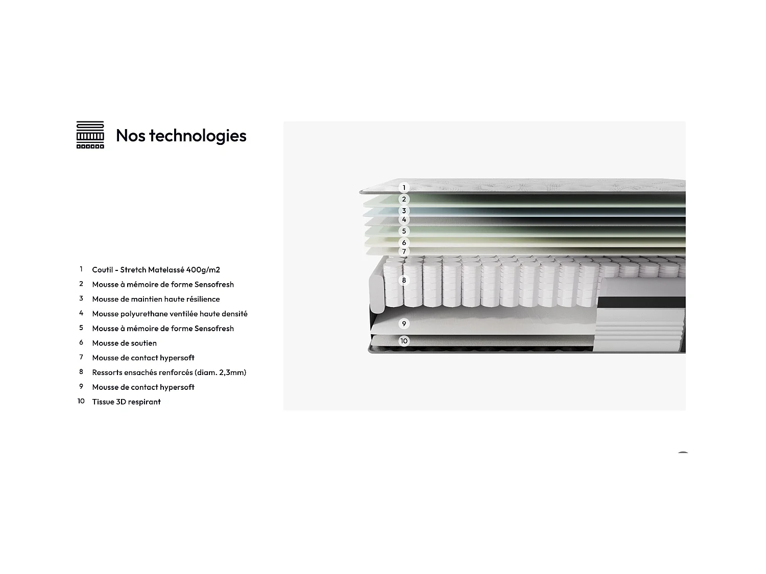 Matelas 90x200 cm - Ressorts ensachés et mousse mémoire de forme-Épaisseur 30cm
