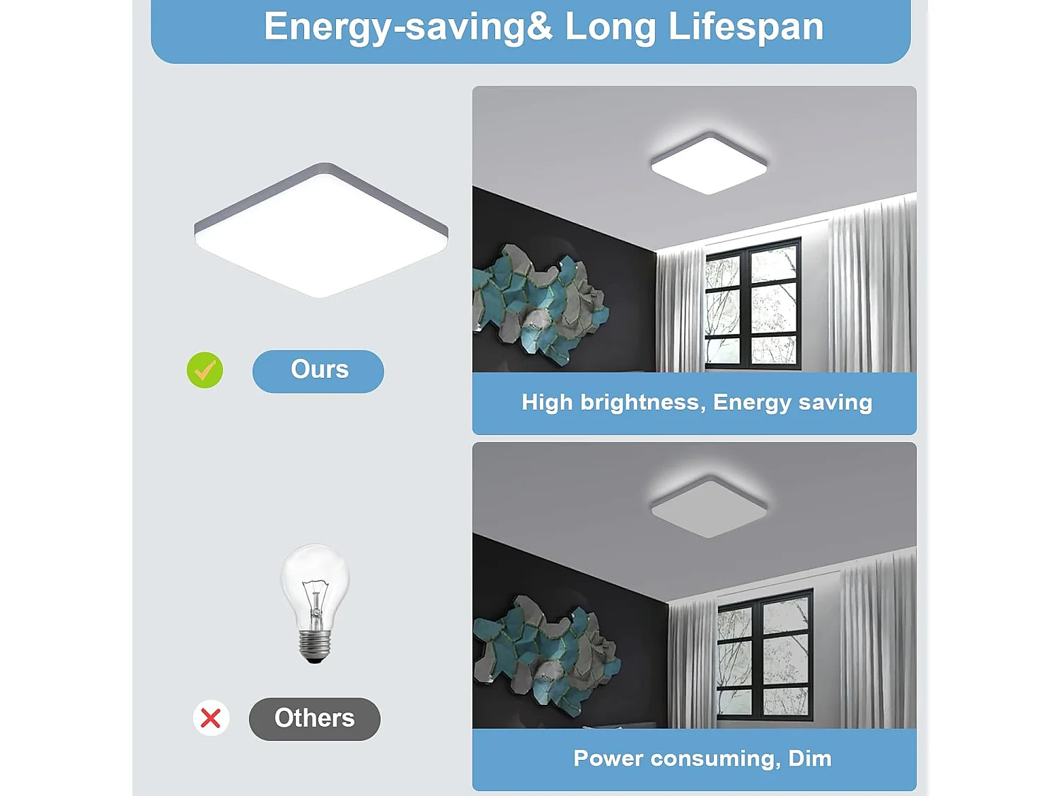 Plafonnier LED Carré 36W Ultra-Mince 3.5CM 6500K Blanc Froid, Luminaire Moderne Économe pour Salle de Bain, Salon, Cuisine, Chambre, Couloir