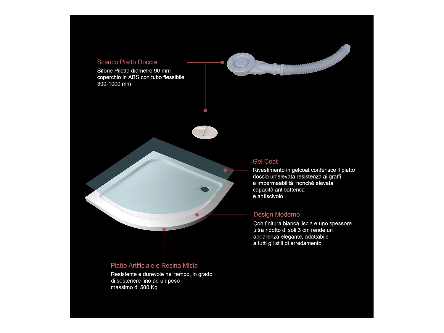 Aica receveur de douche 1/4 de cercle Blanc 80x80x3cm,bac à douche Avec une bonde Design ultra-mince,en marbre minéral et mixte résine,Modèle Classique