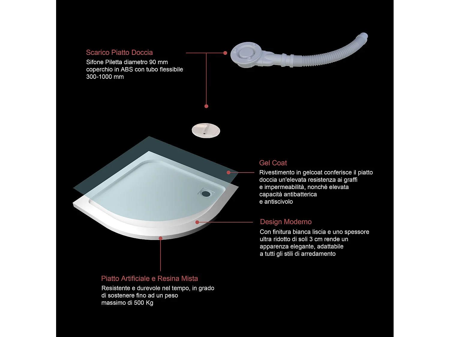 Aica receveur de douche 1/4 de cercle Blanc 80x80x3cm,bac à douche Avec une bonde Design ultra-mince,en marbre minéral et mixte résine,Modèle Classique