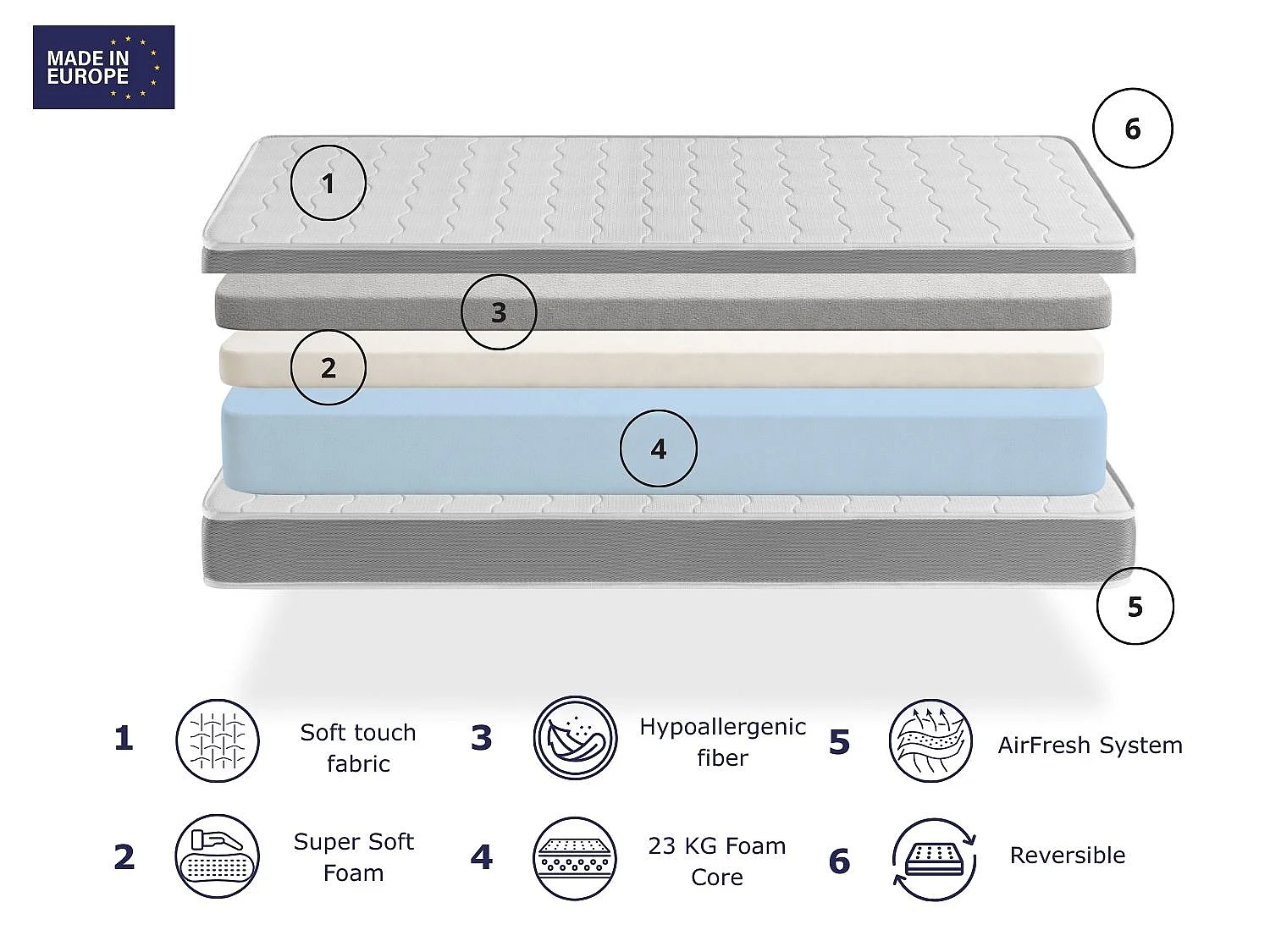 Schuimmatras 90X190 APOLO DREAMDI