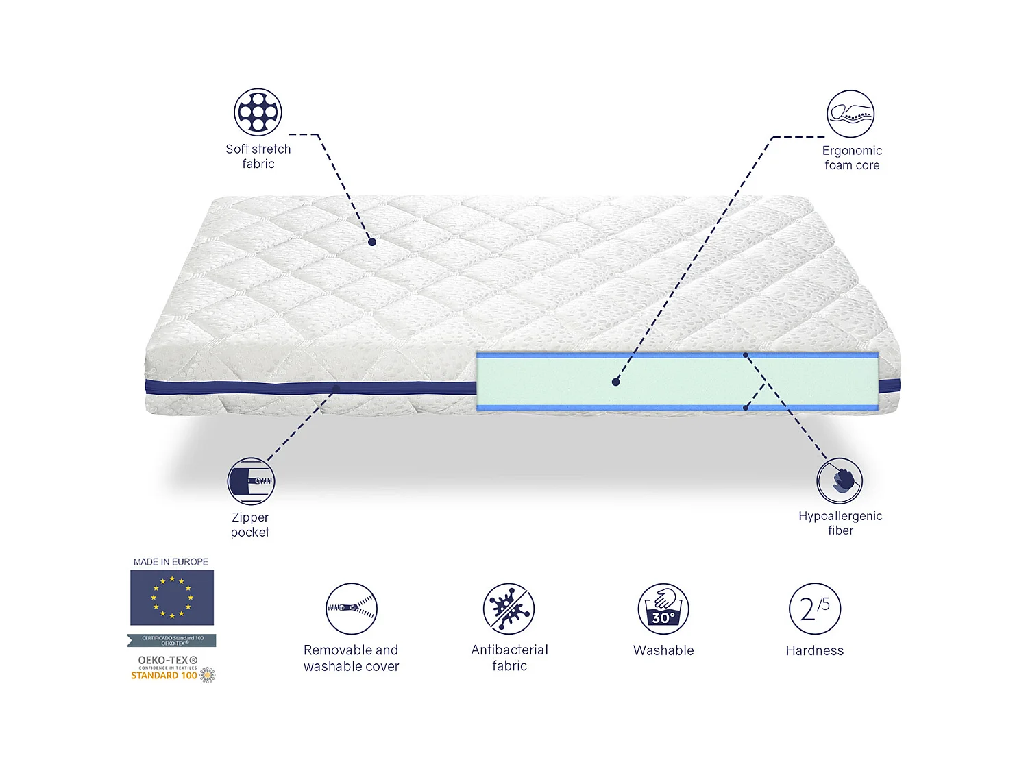 Matelas mousse respirante 80X200 HERMES, Epaisseur 11 CM, Dehoussable, ergonomique et adaptable