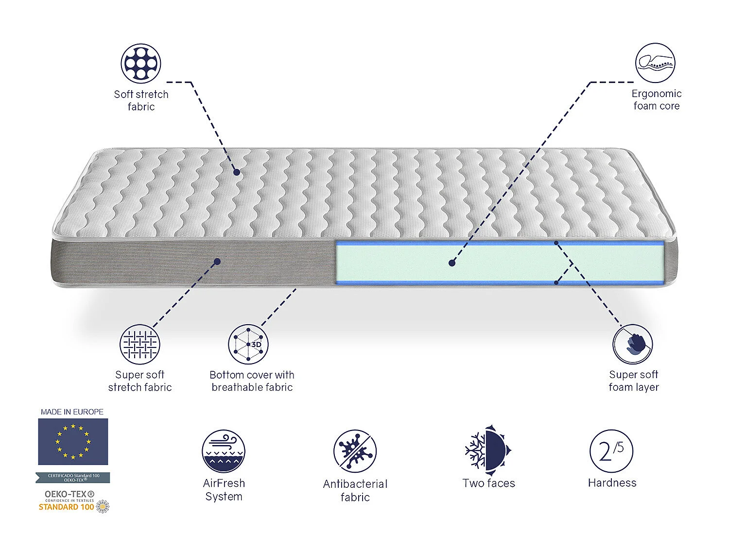 Pack Matras 90X190 APOLO KINDERBED, Dikte 14 CM + 1 Memory Kussen 90X35 + 1 Matrasbeschermer 90X190