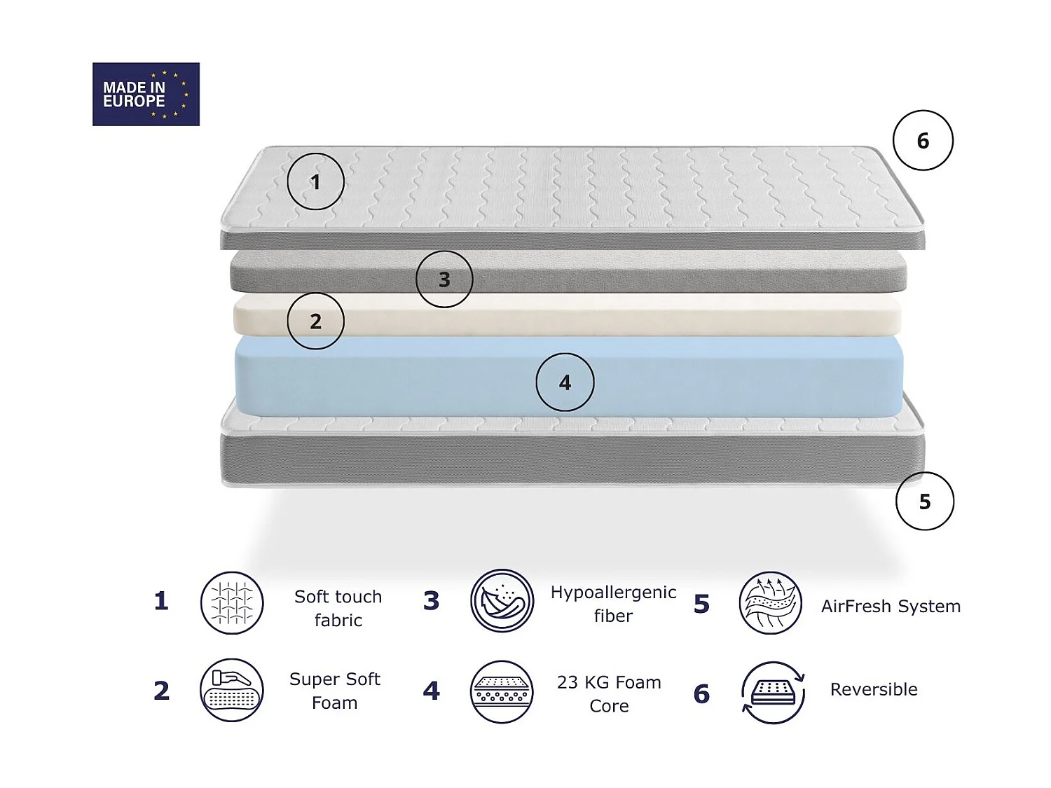 Matras 90X160 APOLO, Dikte 14 CM KINDERBED, Jeugdig, ergonomisch en ademend