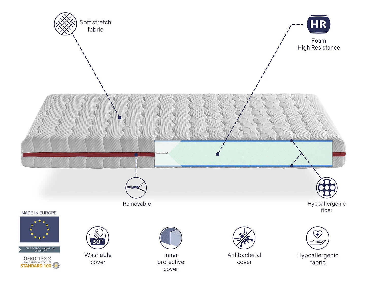 Pack Matras 80X180 GEA  KINDERBEDS, Dikte 18 CM + 1 Memory Kussen 80X35 + 1 Matrasbeschermer 80X180