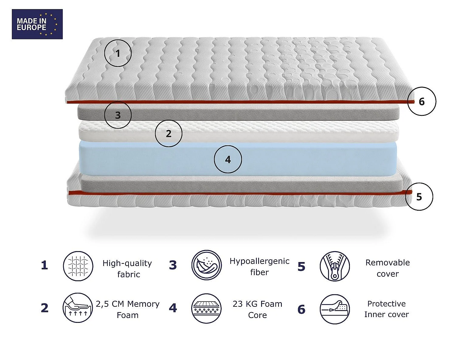 Matelas en mousse à mémoire de forme DREAMDI GEA VISCO 80x200 cm